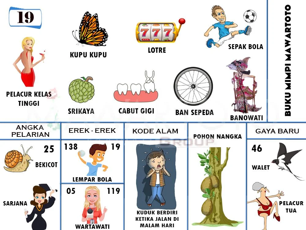 buku mimpi erek erek togel 19