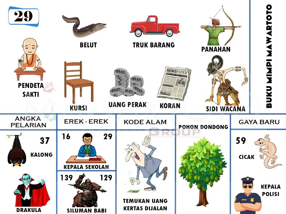 buku mimpi erek erek togel 29